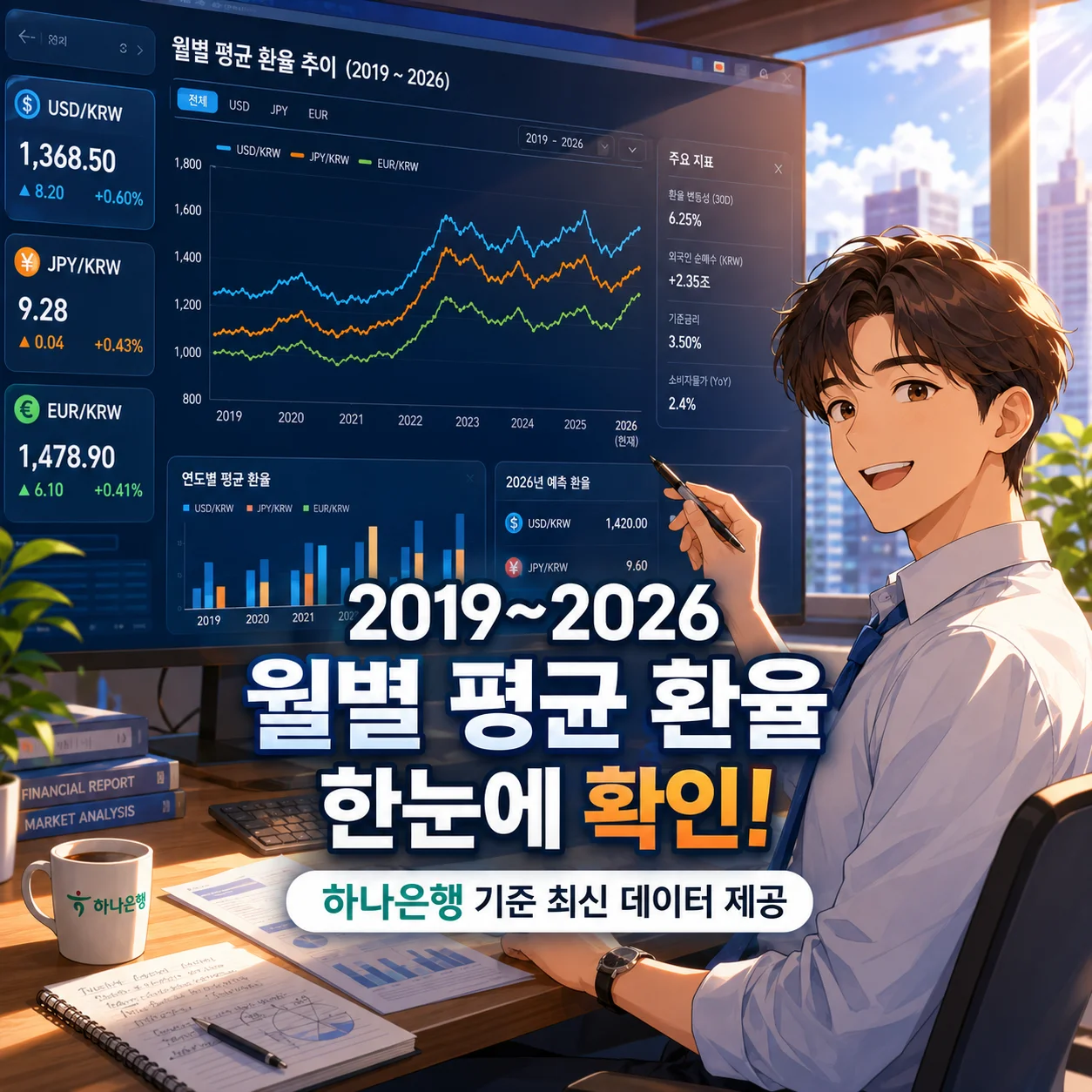 2019년~2026년 월별 평균 환율 조회, 하나은행 데이터 기반 완벽 가이드