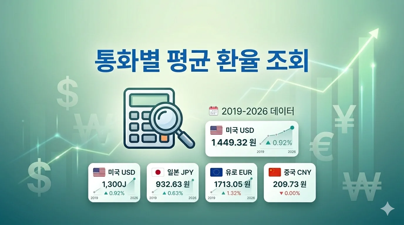 통화별 평균 환율 조회 USD JPY EUR